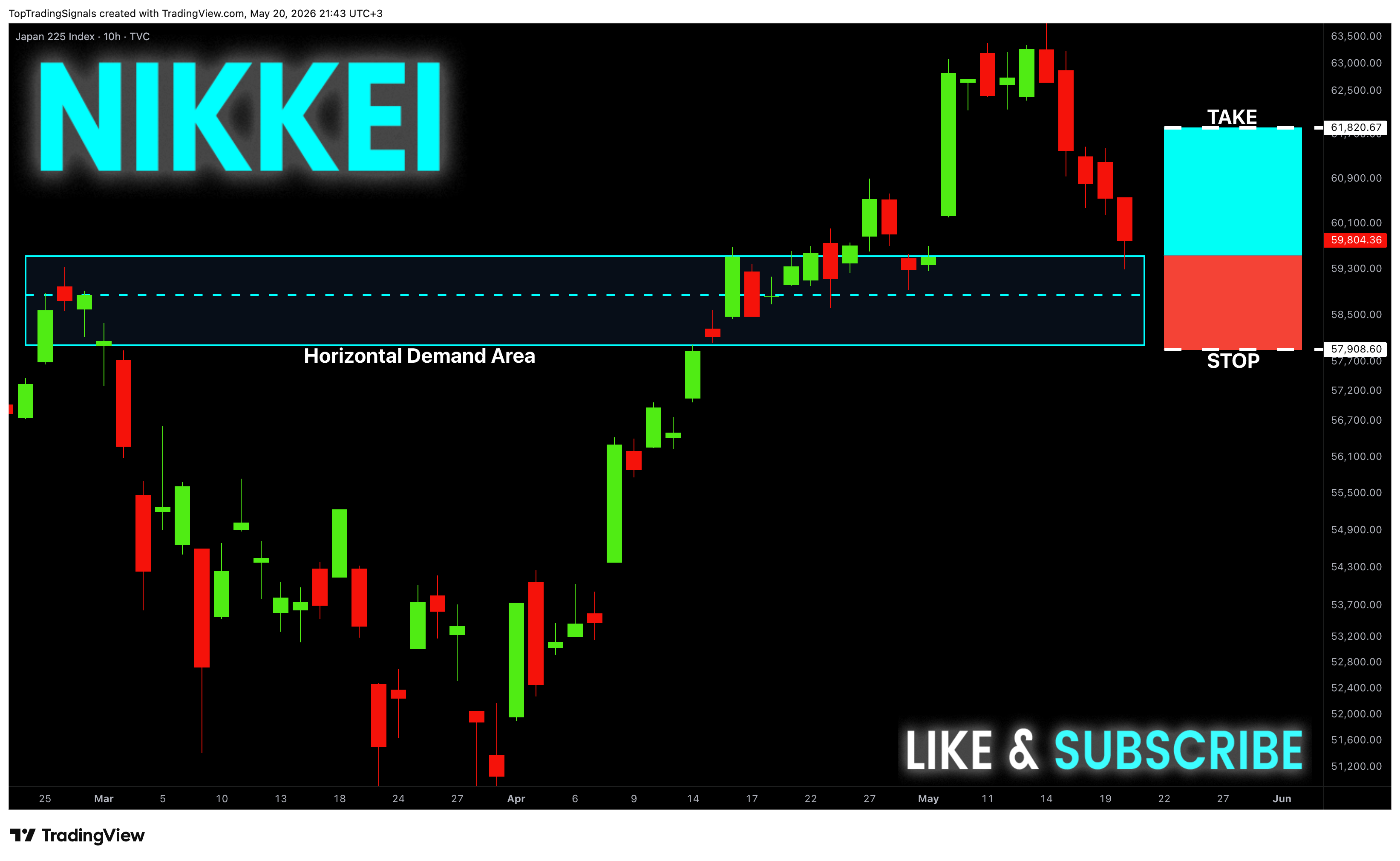 TVC:NI225 Chart Image by TopTradingSignals