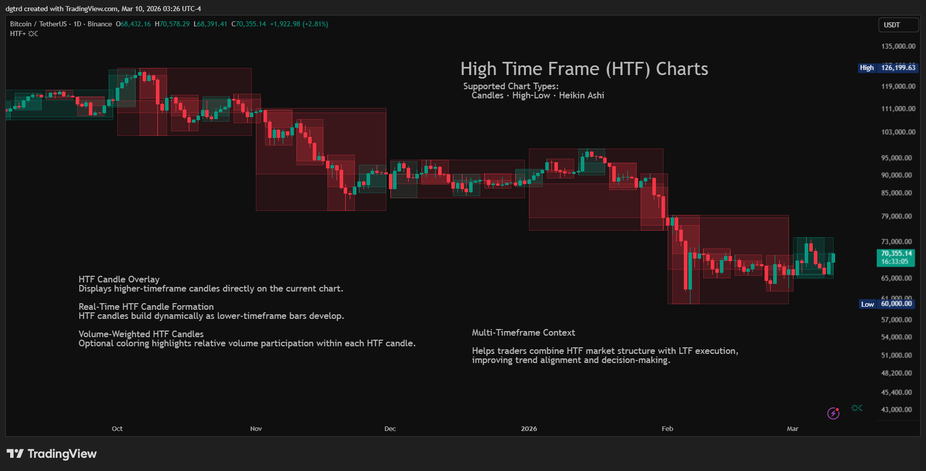 BINANCE:BTCUSDT Chart Image by dgtrd