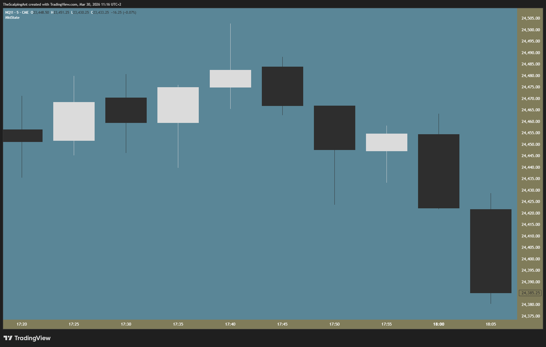 CME_MINI_DL:NQ1! Chart Image by TheScalpingAnt