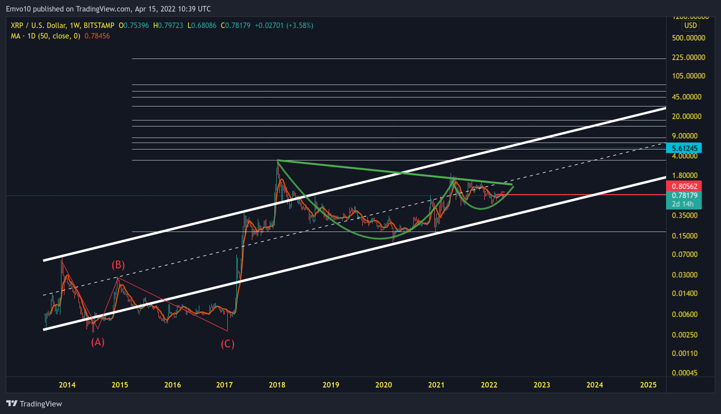 BITSTAMP:XRPUSD Image du graphique par Emvo10
