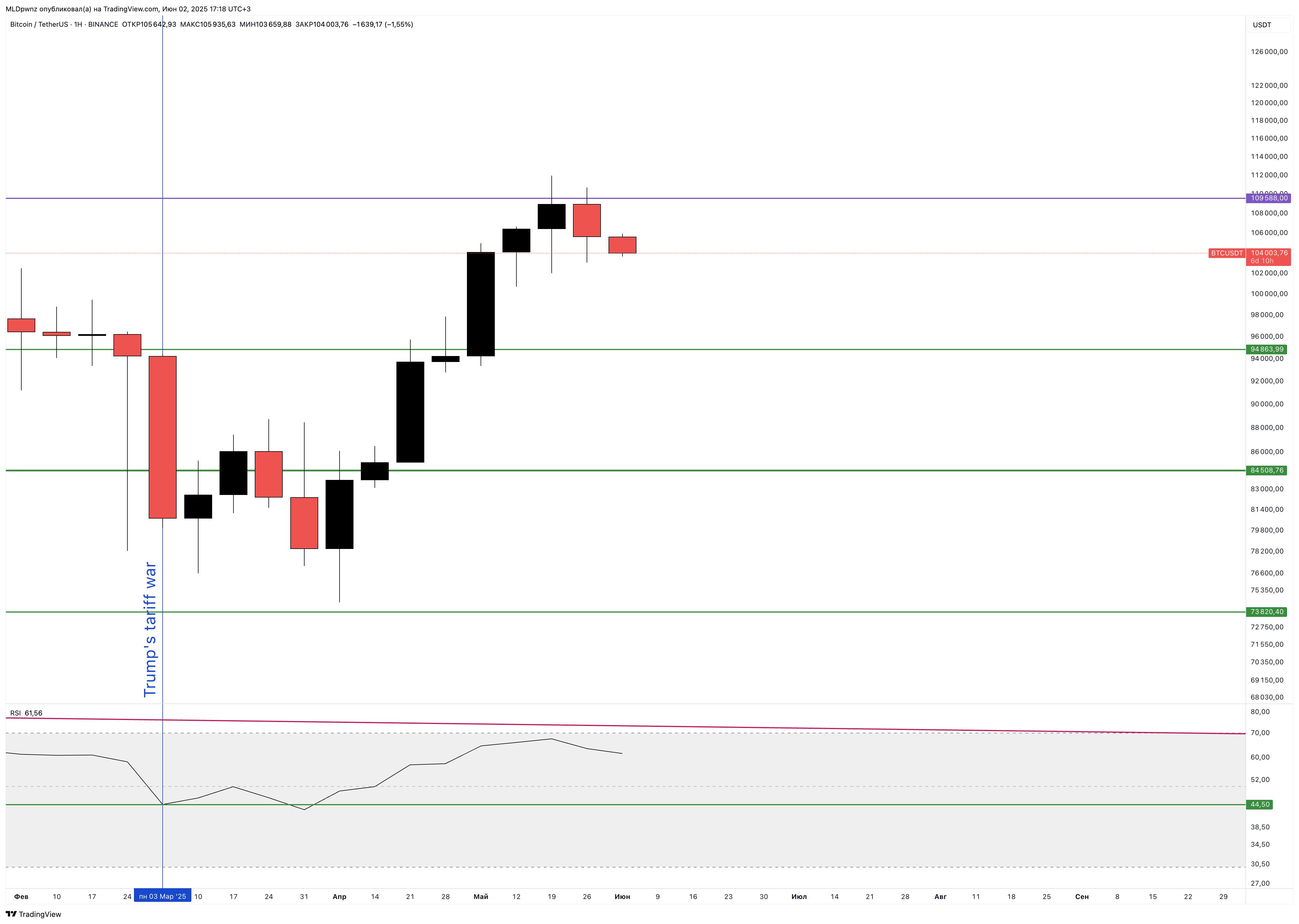 BINANCE:BTCUSDT Chart Image by MLDpwnz