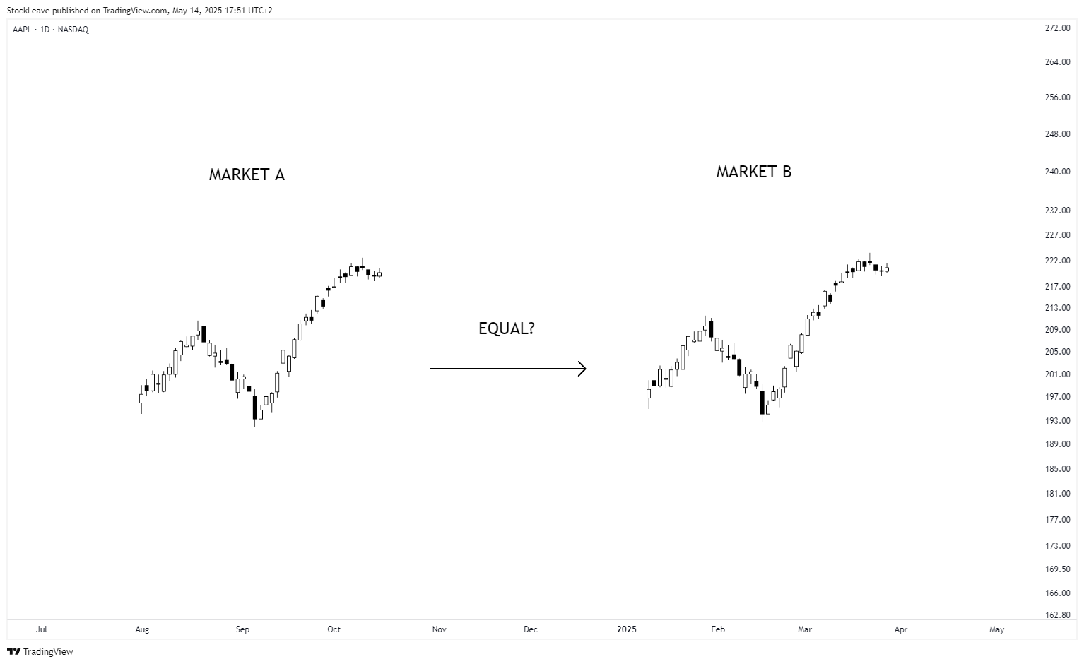 BATS:AAPL Chart Image by StockLeave