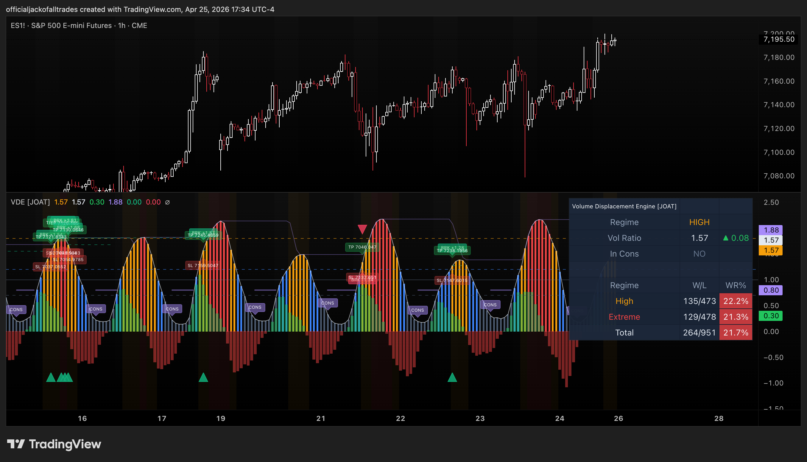 CME_MINI_DL:ES1! Chart Image by officialjackofalltrades