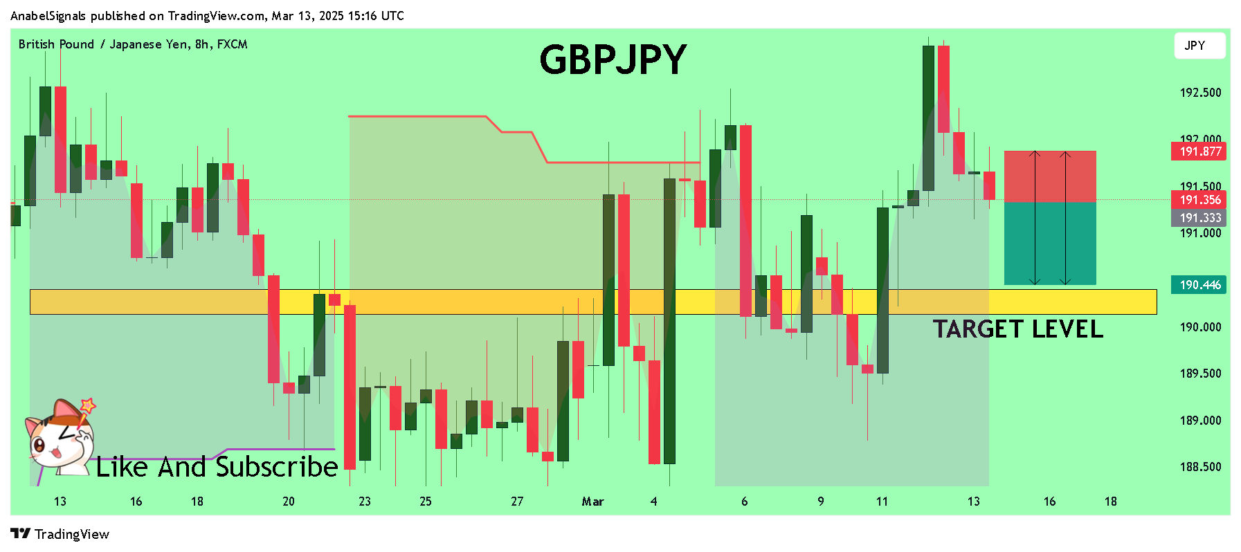 FX:GBPJPY Chart Image by AnabelSignals