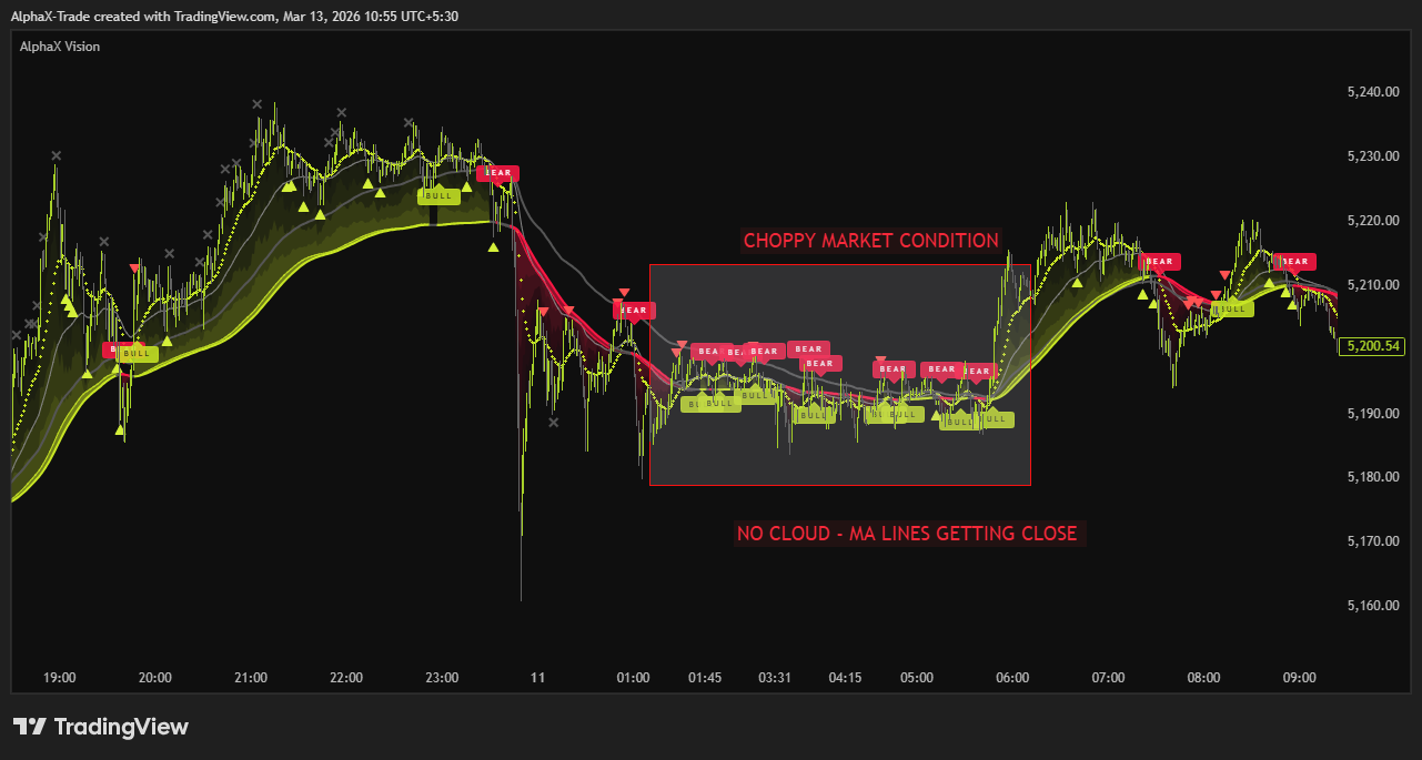 PEPPERSTONE:XAUUSD Chart Image by AlphaX-Trade