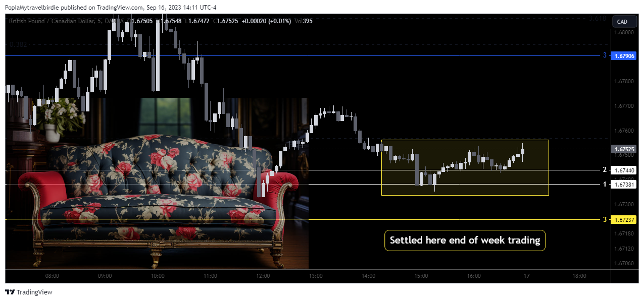 OANDA:GBPCAD Chart Image by PopiaMytravelbirdie