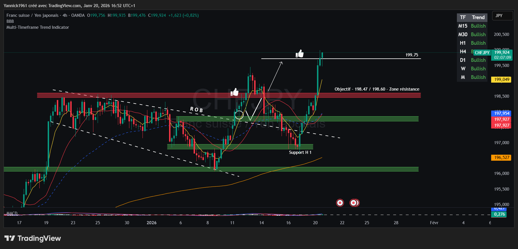 OANDA:CHFJPY Chart Image by Yannick1961
