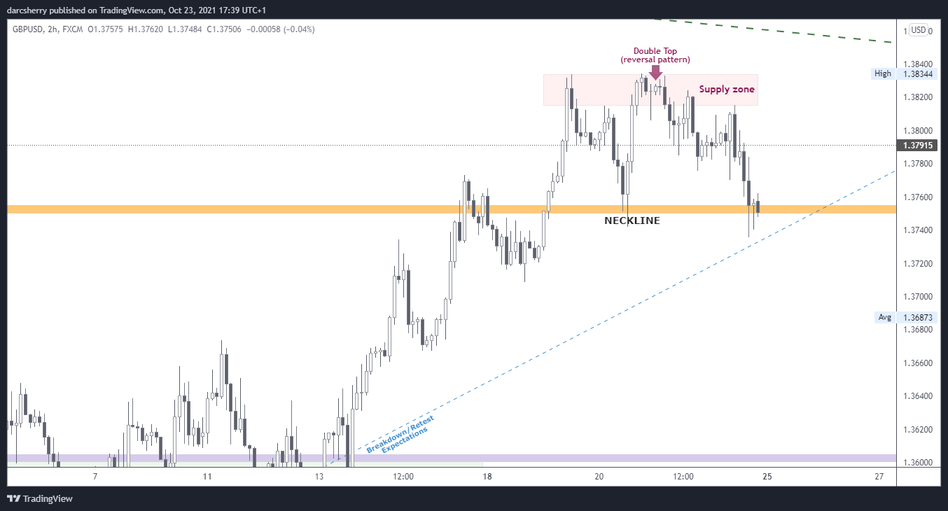 FX:GBPUSD Chart Image by darcsherry