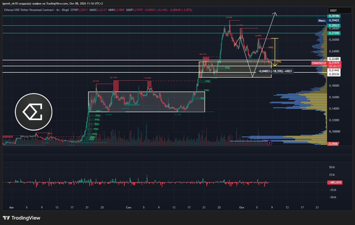 BINGX:ENAUSDT.P Chart Image by igorek_ek10