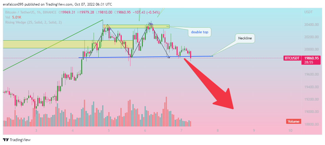 BINANCE:BTCUSDT Chart Image by CryptoCrush005