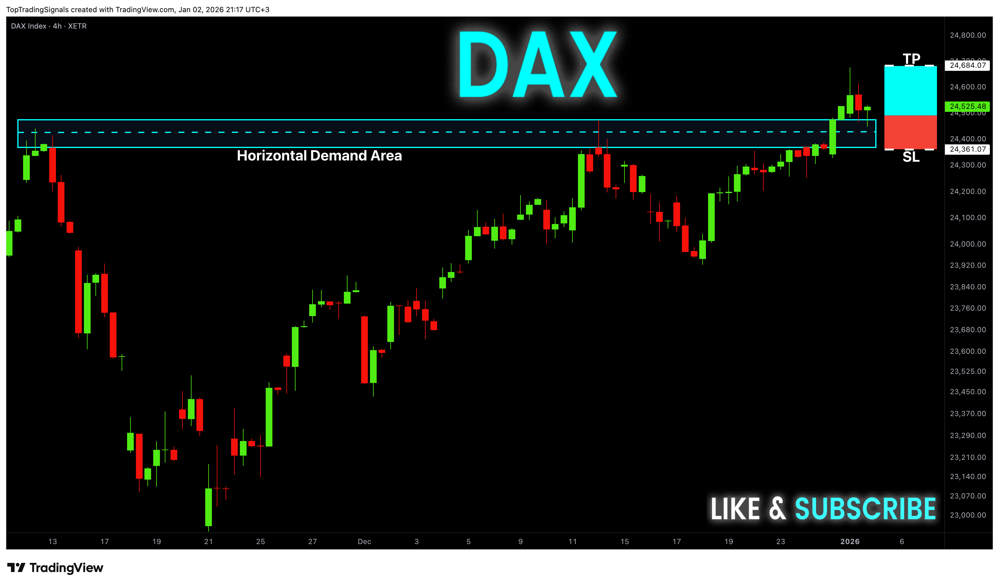 XETR_DLY:DAX Chart Image by TopTradingSignals