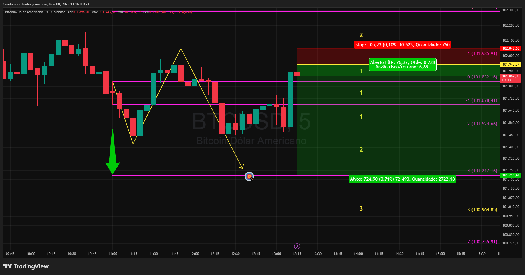 COINBASE:BTCUSD Chart Image by Realizador