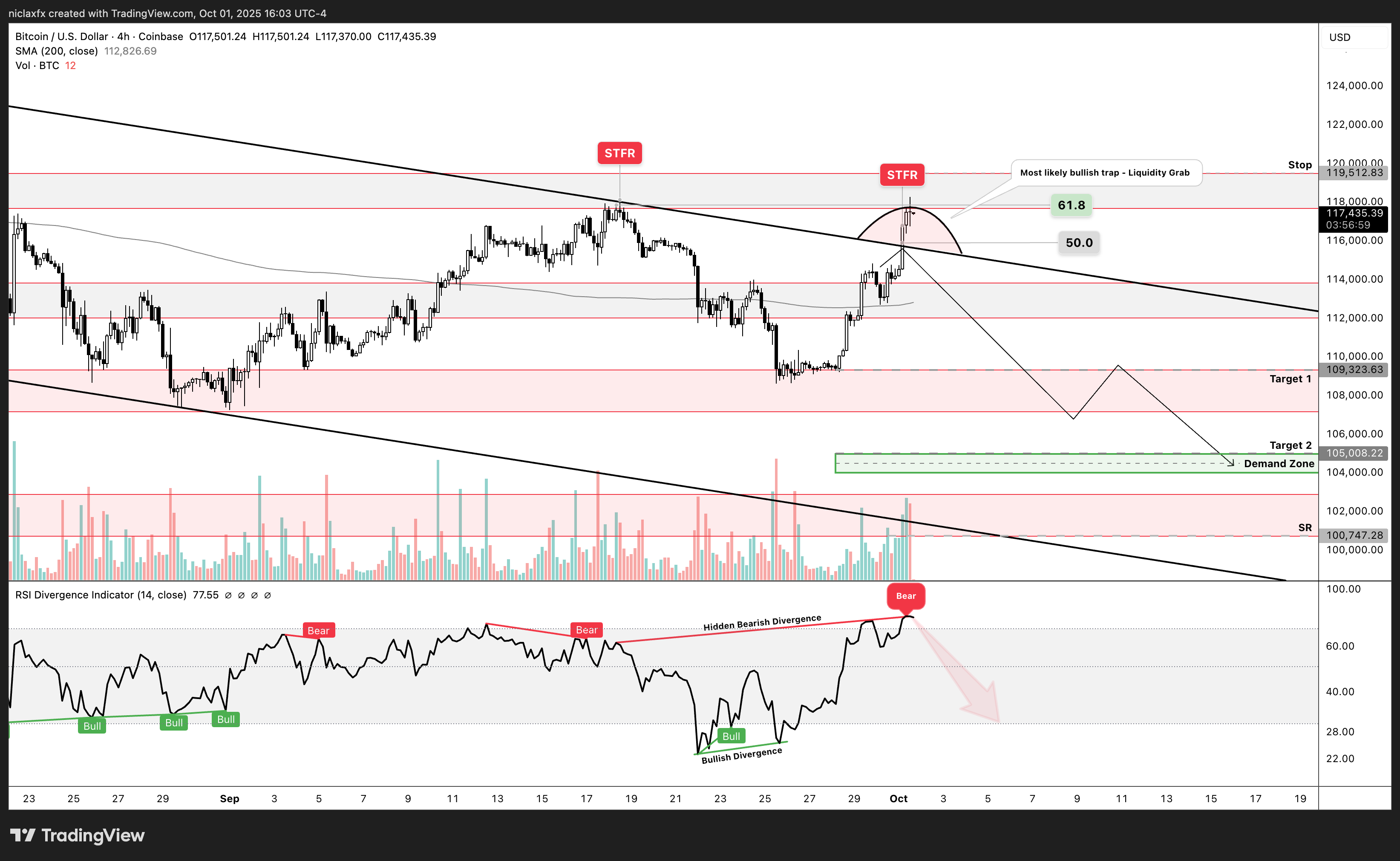 COINBASE:BTCUSD Chart Image by niclaxfx