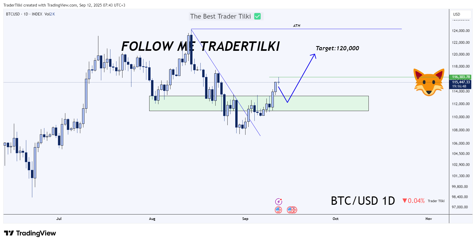 INDEX:BTCUSD Gambar chart oleh TraderTilki