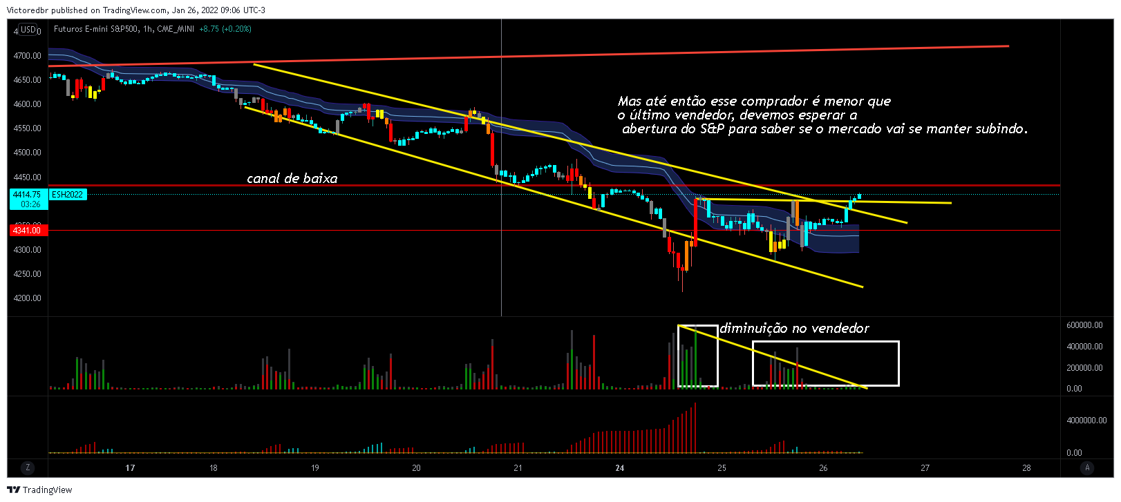 CME_MINI:ES1! Chart Image by Victoredbr