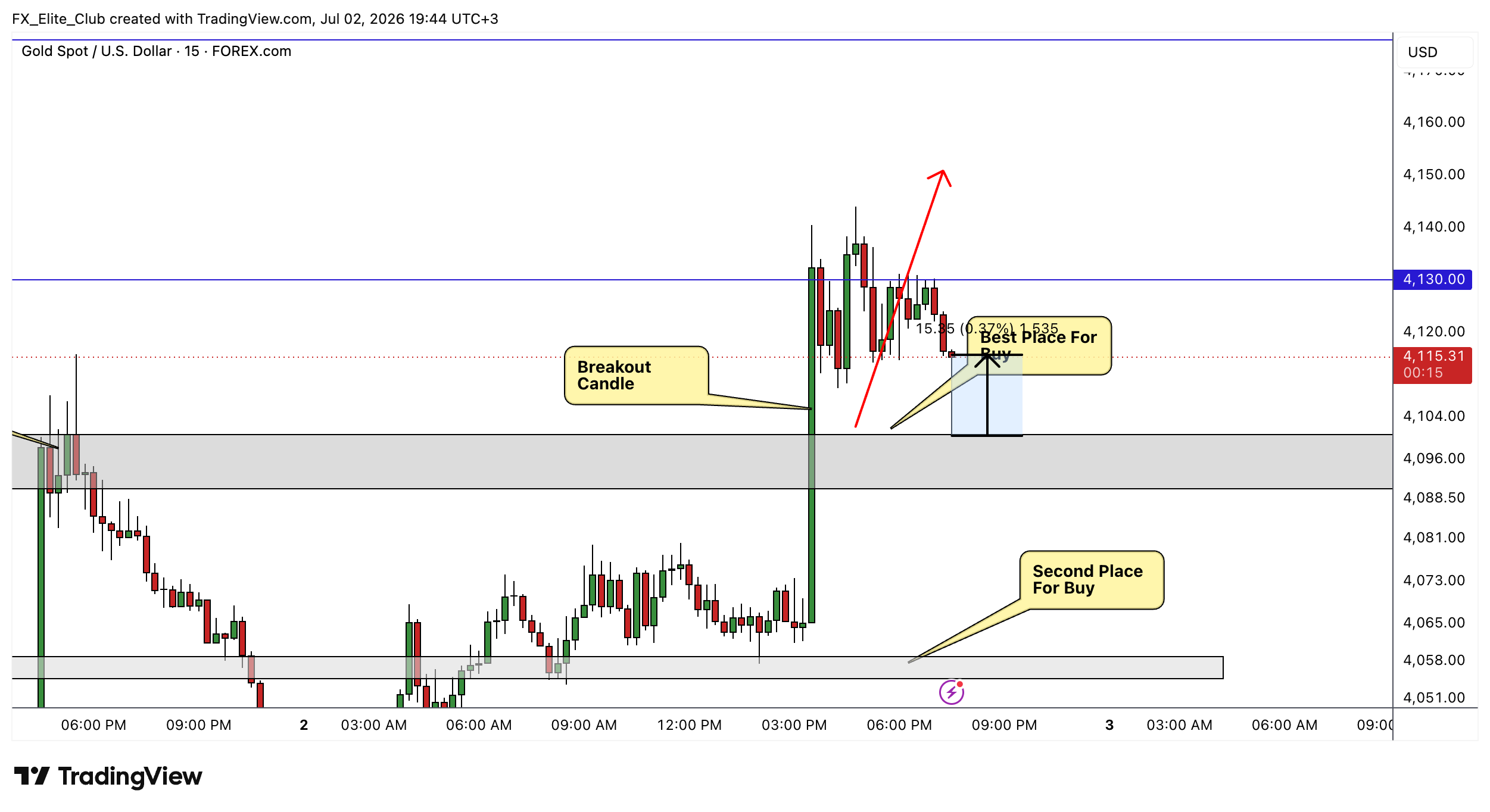 FOREXCOM:XAUUSD Chart Image by FX_Elite_Club