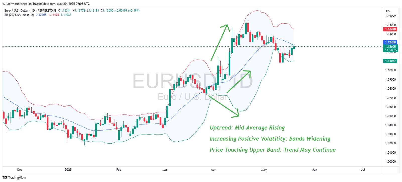PEPPERSTONE:EURUSD 圖表圖片 由 tv1lsqiw 提供