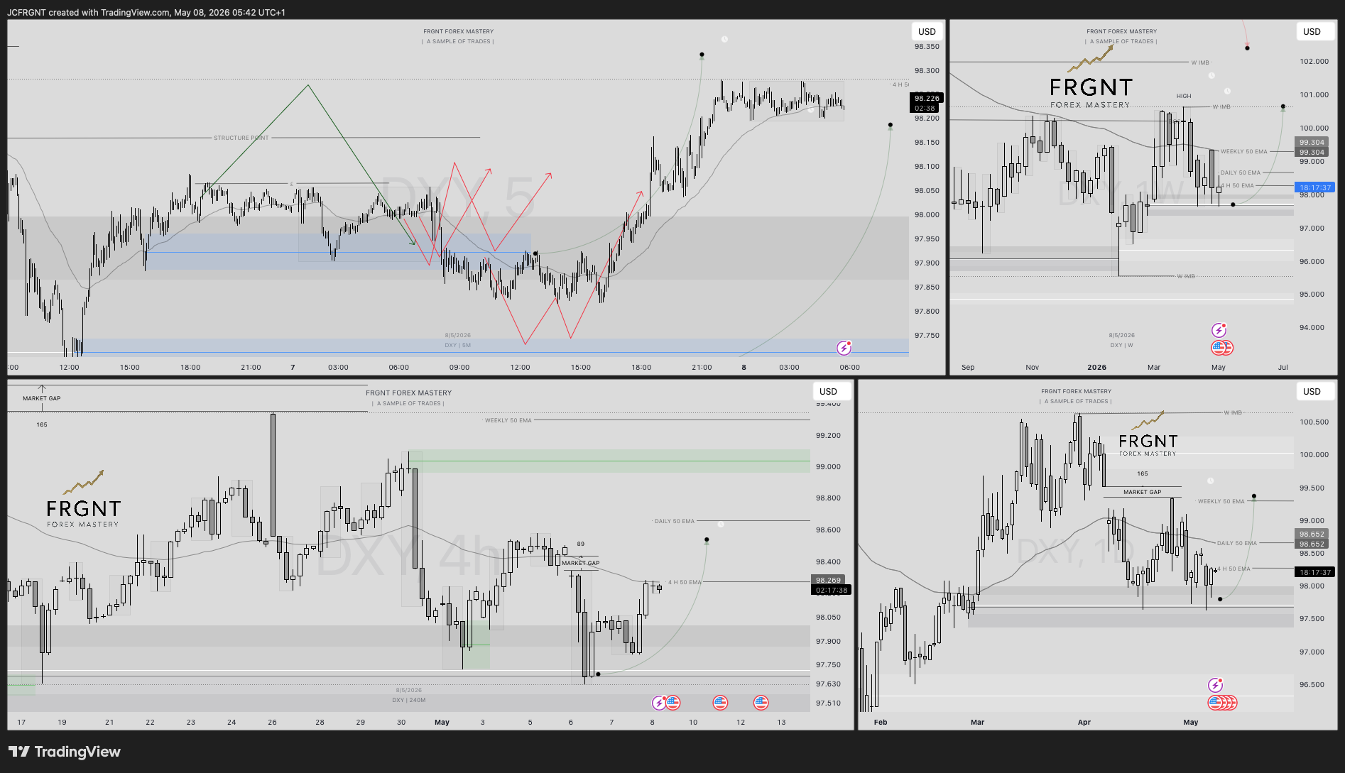 TVC:DXY Chart Image by JCFRGNT