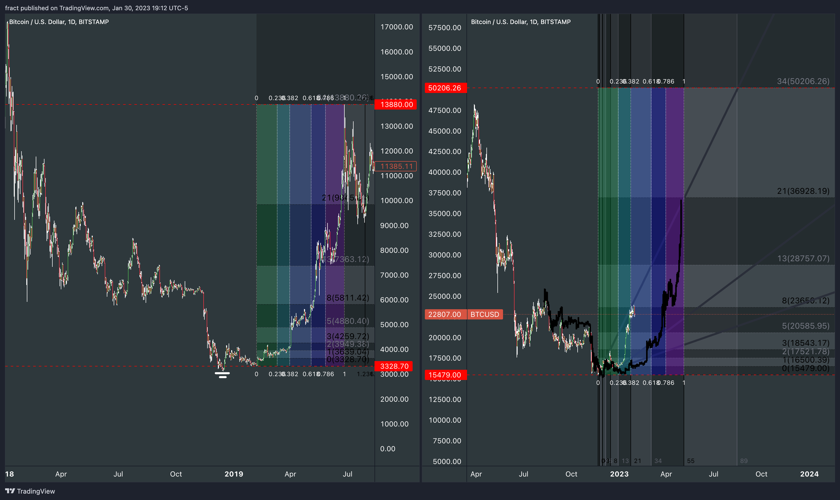 BITSTAMP:BTCUSD Chart Image by fract
