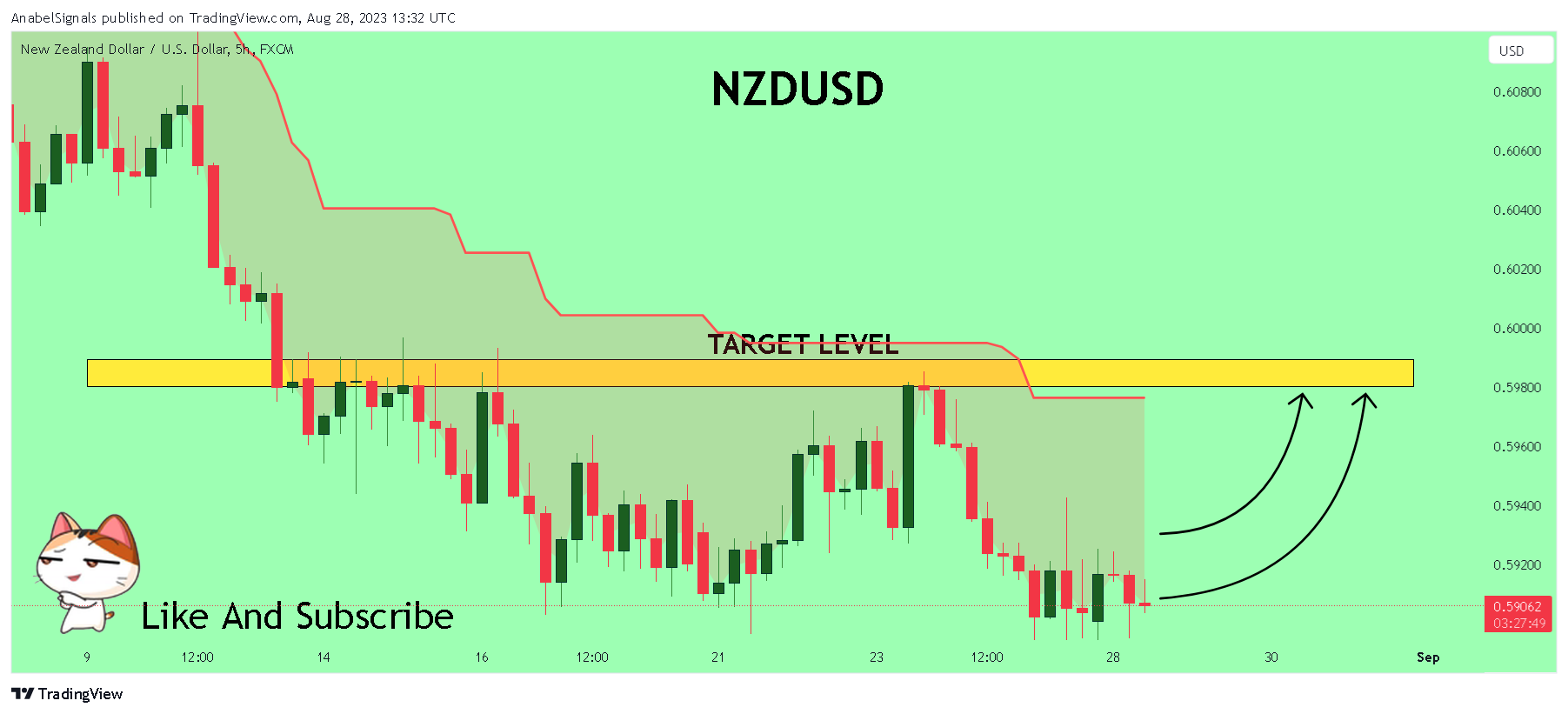 FX:NZDUSD 차트 이미지 - AnabelSignals 제공