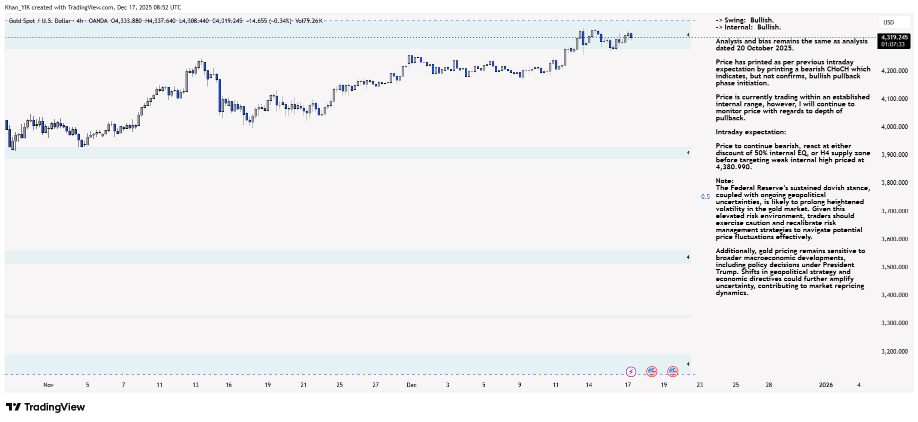 OANDA:XAUUSD Chart Image by Khan_YIK
