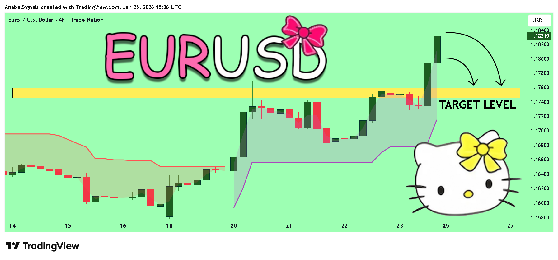TRADENATION:EURUSD Chart Image by AnabelSignals