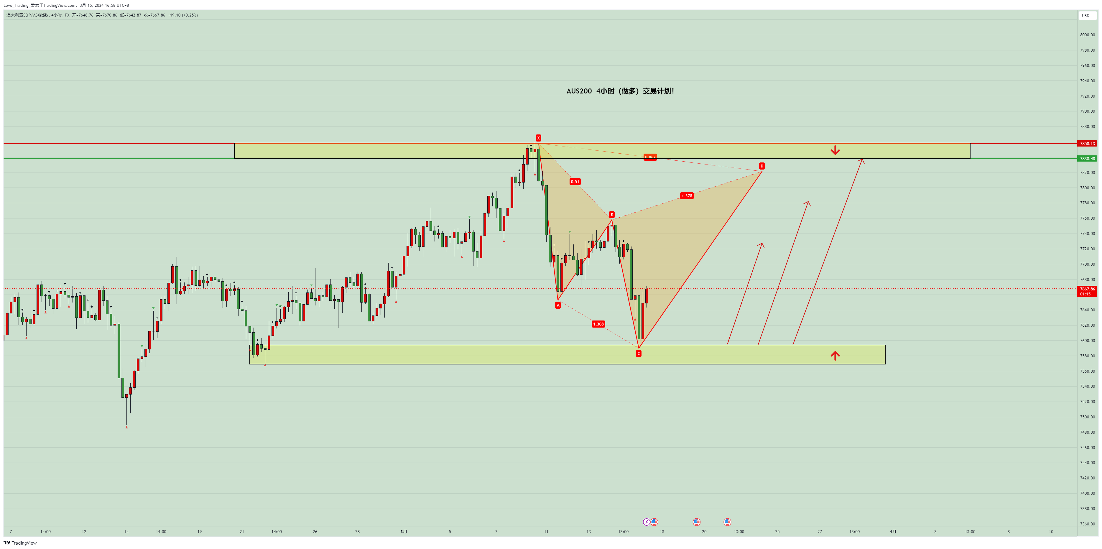 FX:AUS200 Obraz wykresu od Love_Trading_