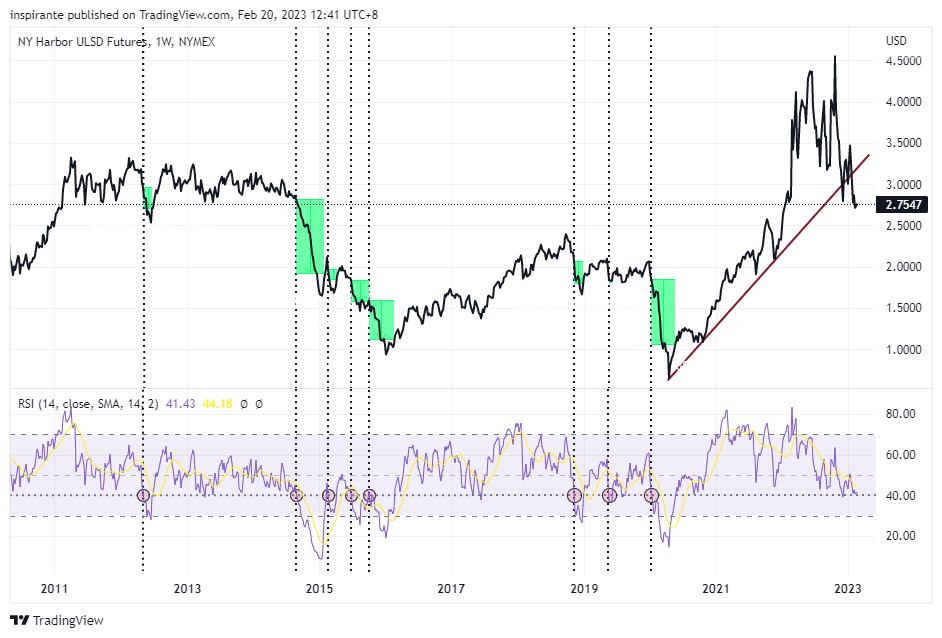 NYMEX:HO1! Chart Image by inspirante