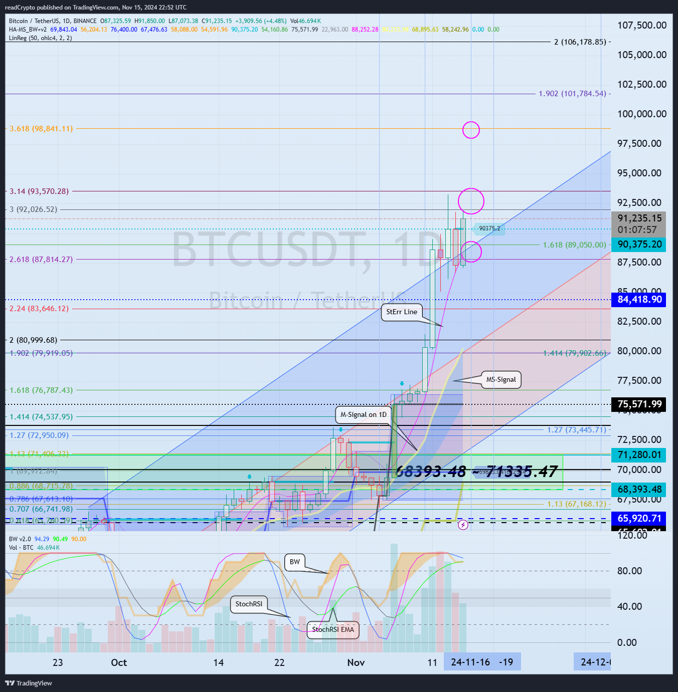 BINANCE:BTCUSDT Chart Image by readCrypto