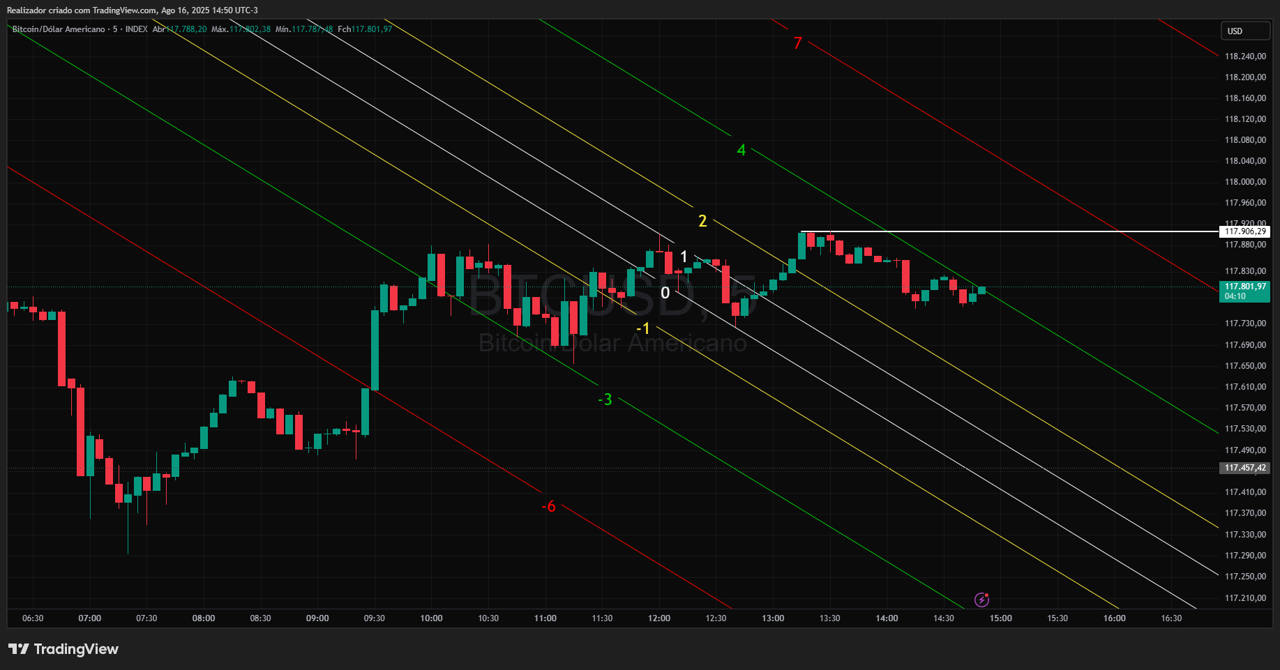 INDEX:BTCUSD Chart Image by Realizador