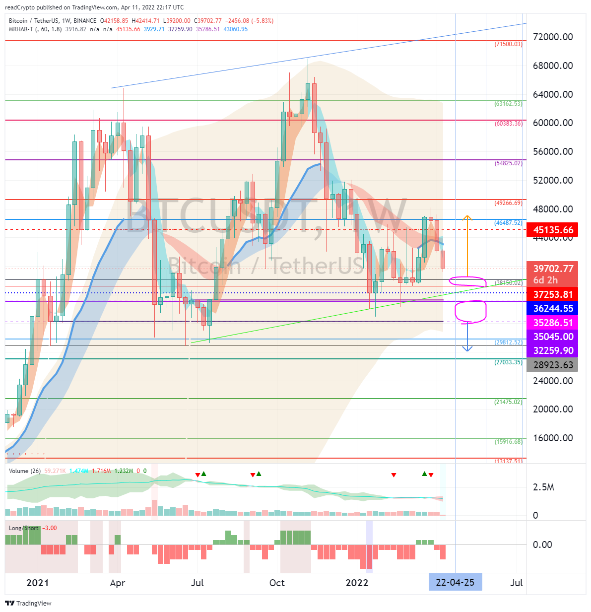 BINANCE:BTCUSDT Ảnh biểu đồ của readCrypto