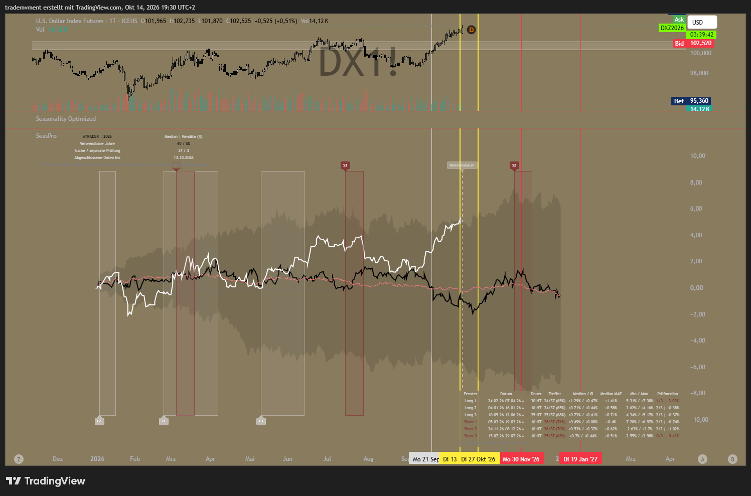 ICEUS_DLY:DX1! Chart Image by trademvment