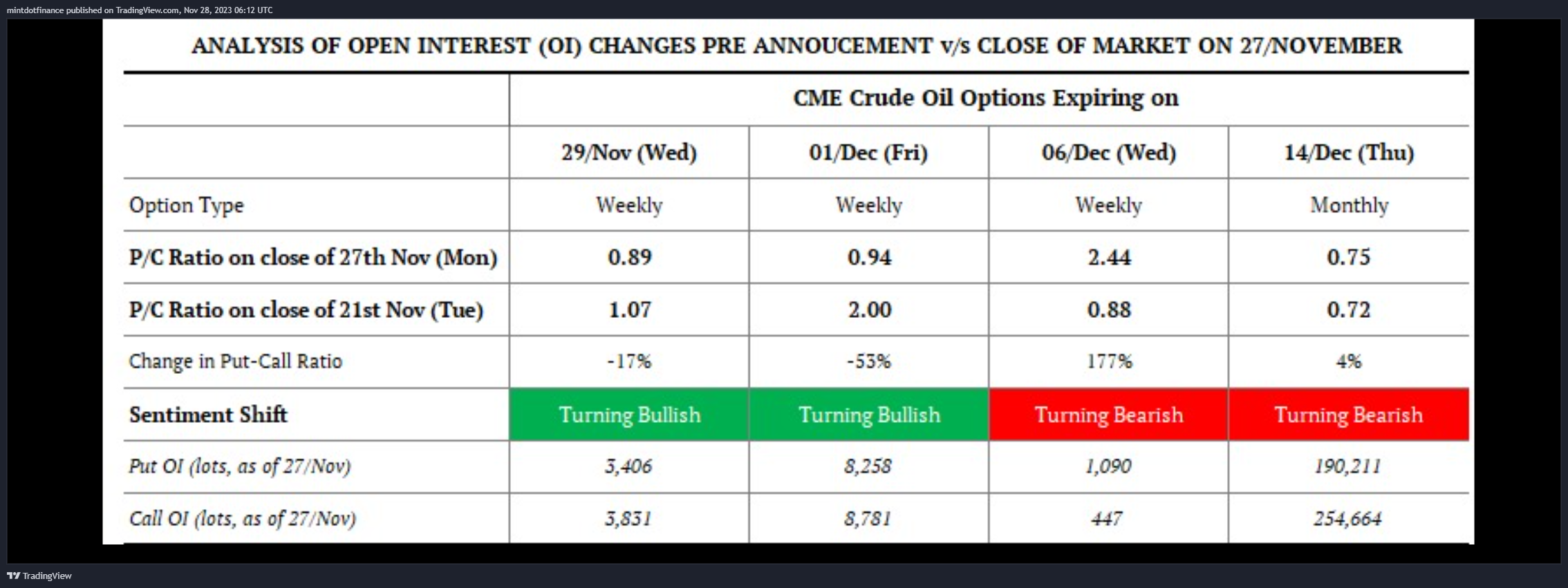NYMEX_DL:MCL1! Chart Image by mintdotfinance