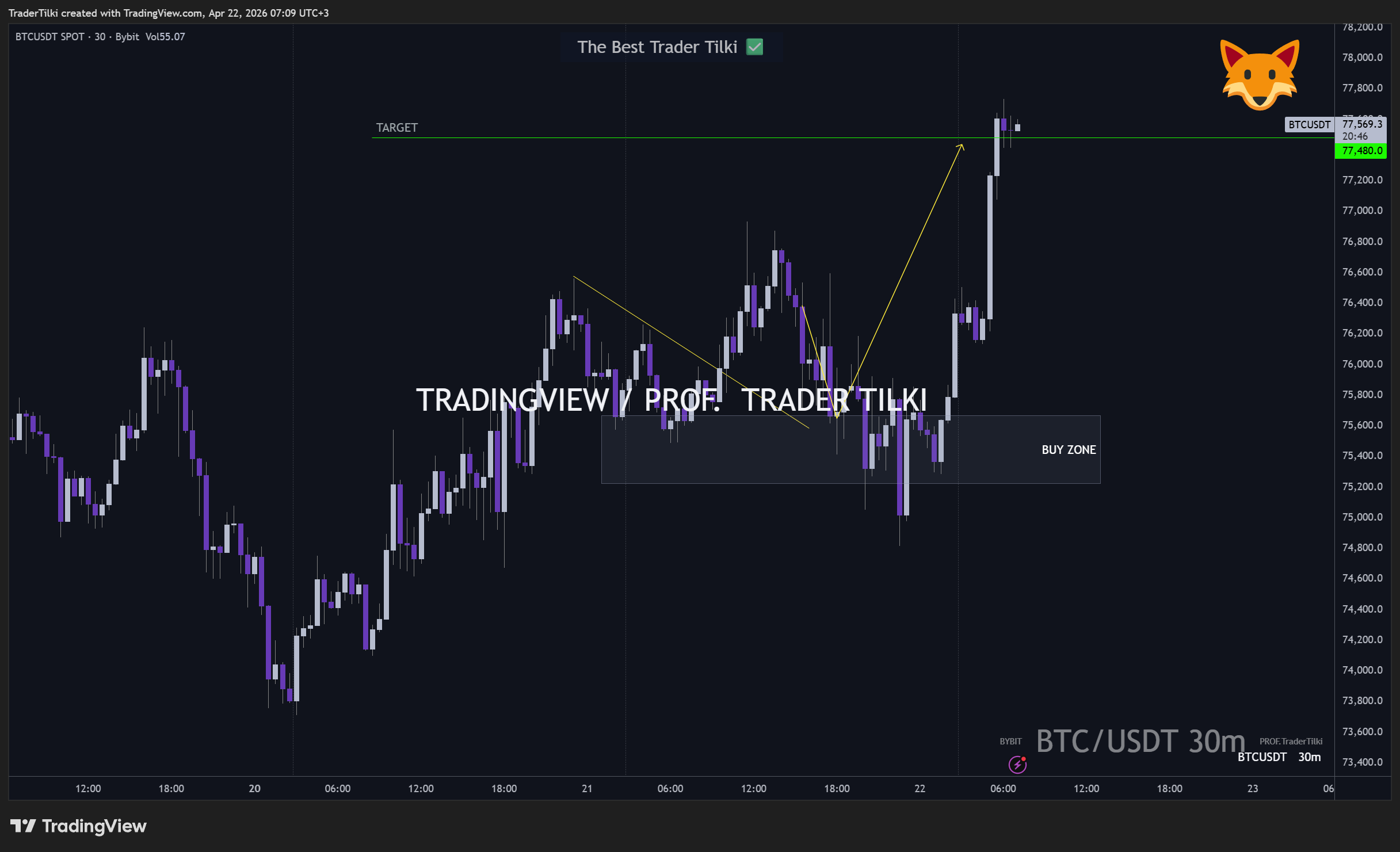 BYBIT:BTCUSDT Chart Image by TraderTilki