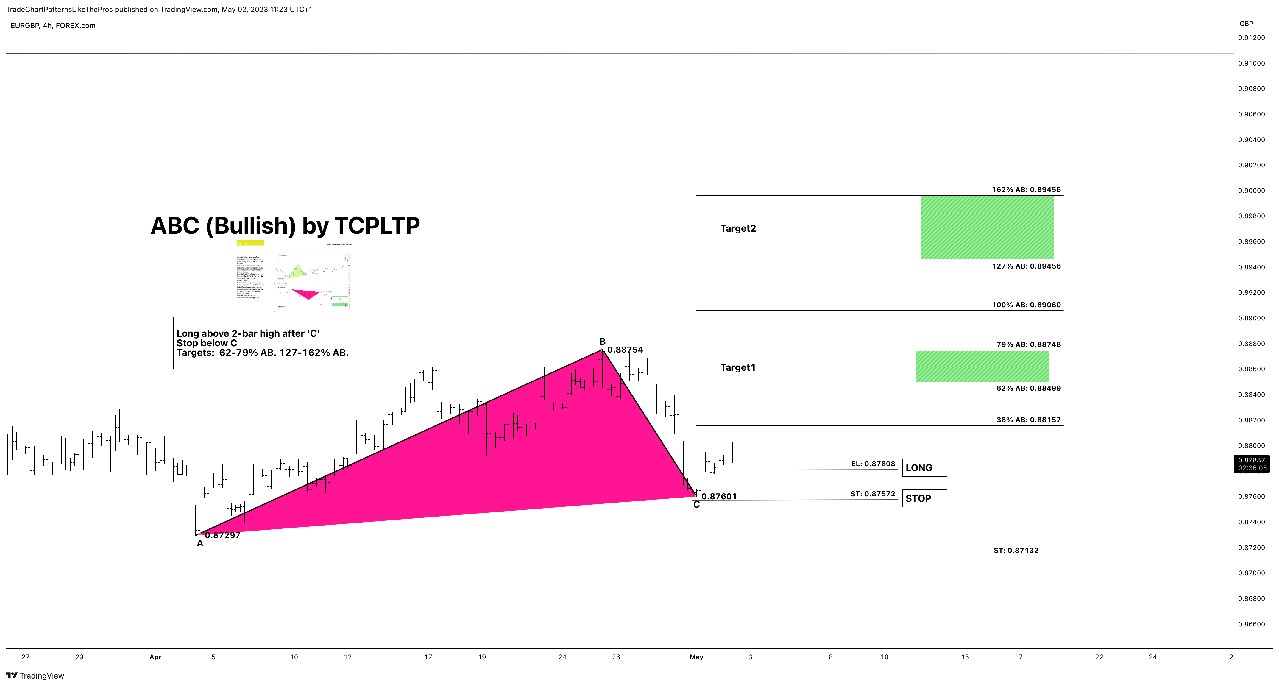 FOREXCOM:EURGBP Chart Image by TradeChartPatternsLikeThePros
