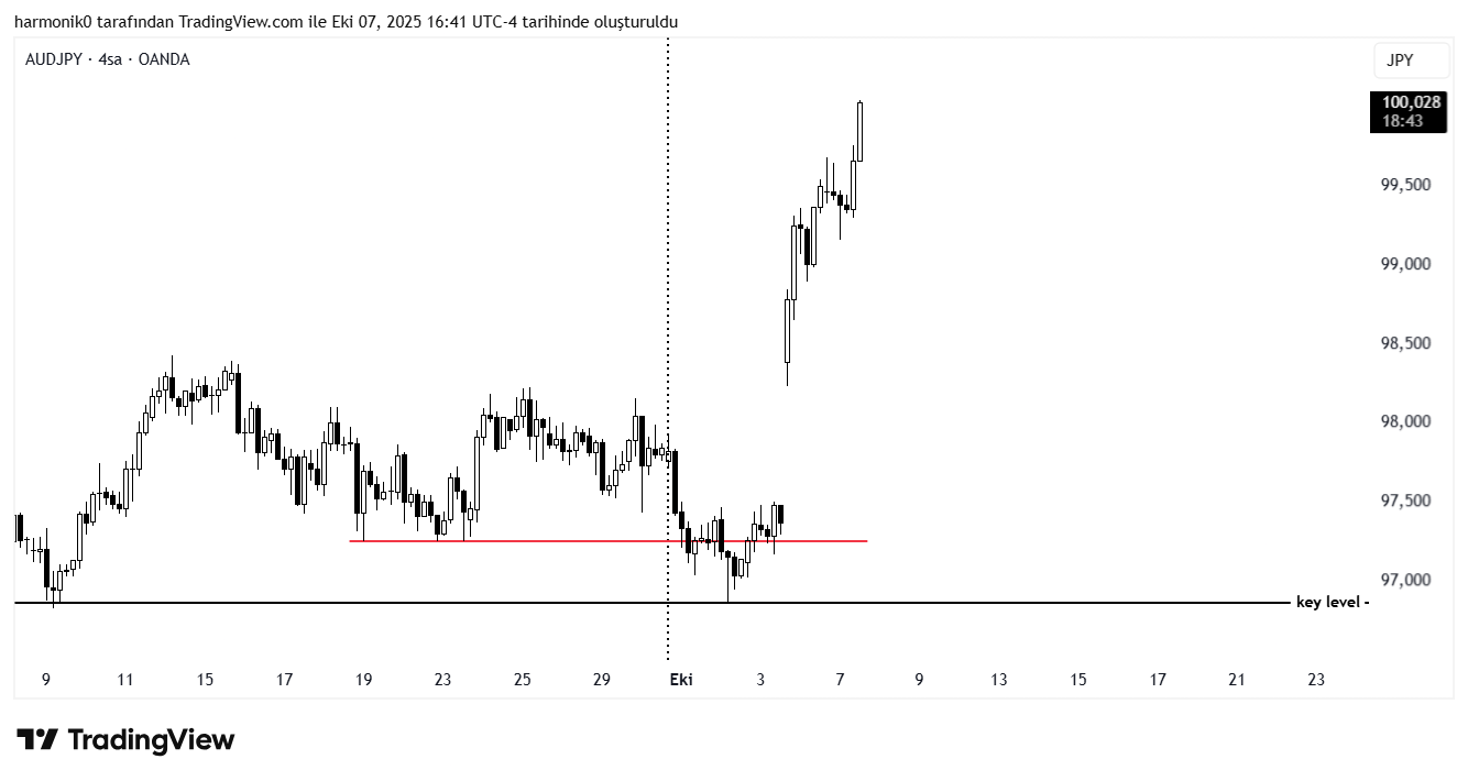 OANDA:AUDJPY Chart Image by harmonik0