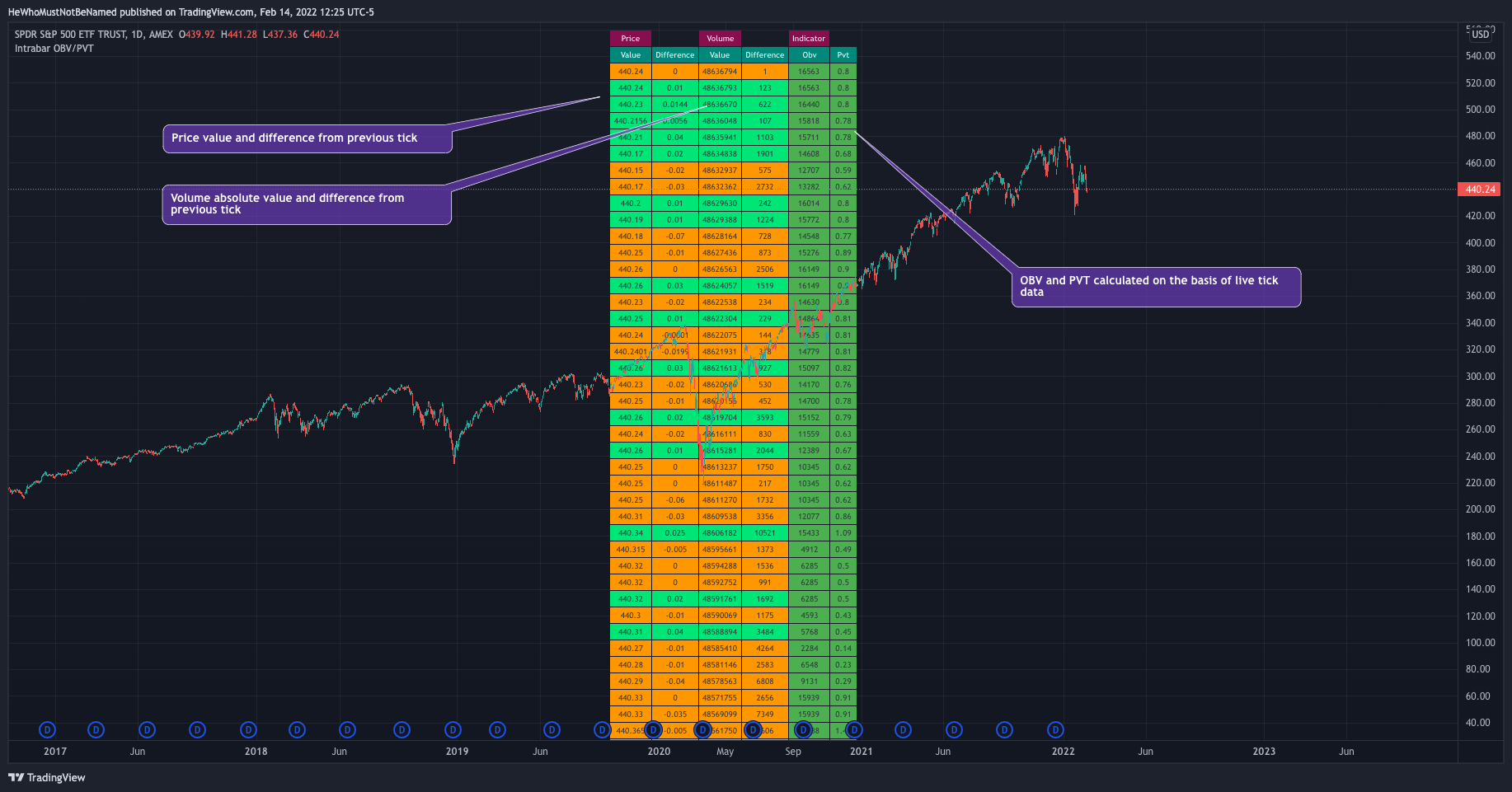 AMEX:SPY Chart Image by Trendoscope