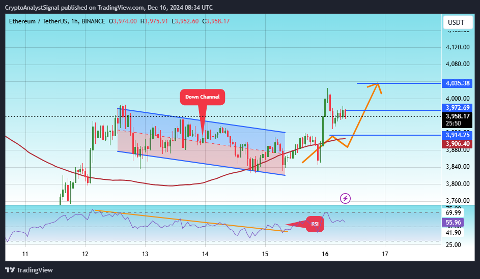 BINANCE:ETHUSDT 차트 이미지 - CryptoAnalystSignal 제공