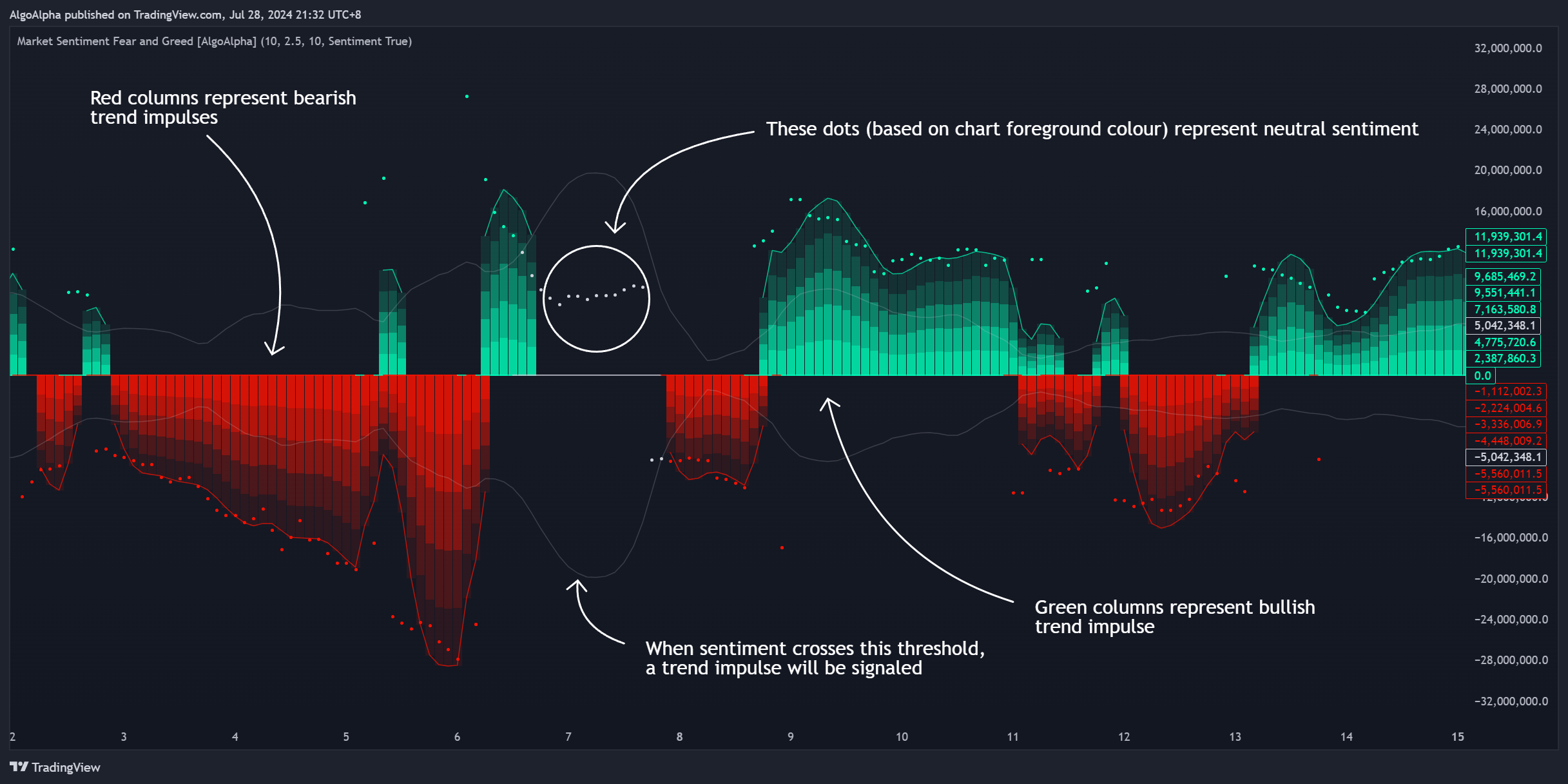 KUCOIN:BTCUSDT Chart Image by AlgoAlpha
