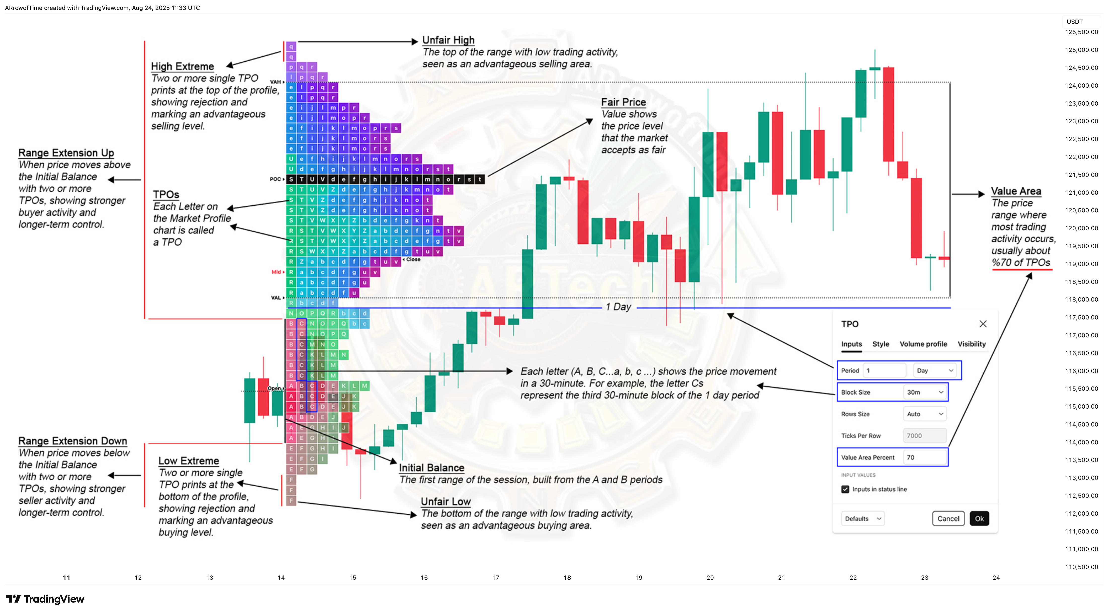 BINANCE:BTCUSDT Chart Image by ARrowofTime