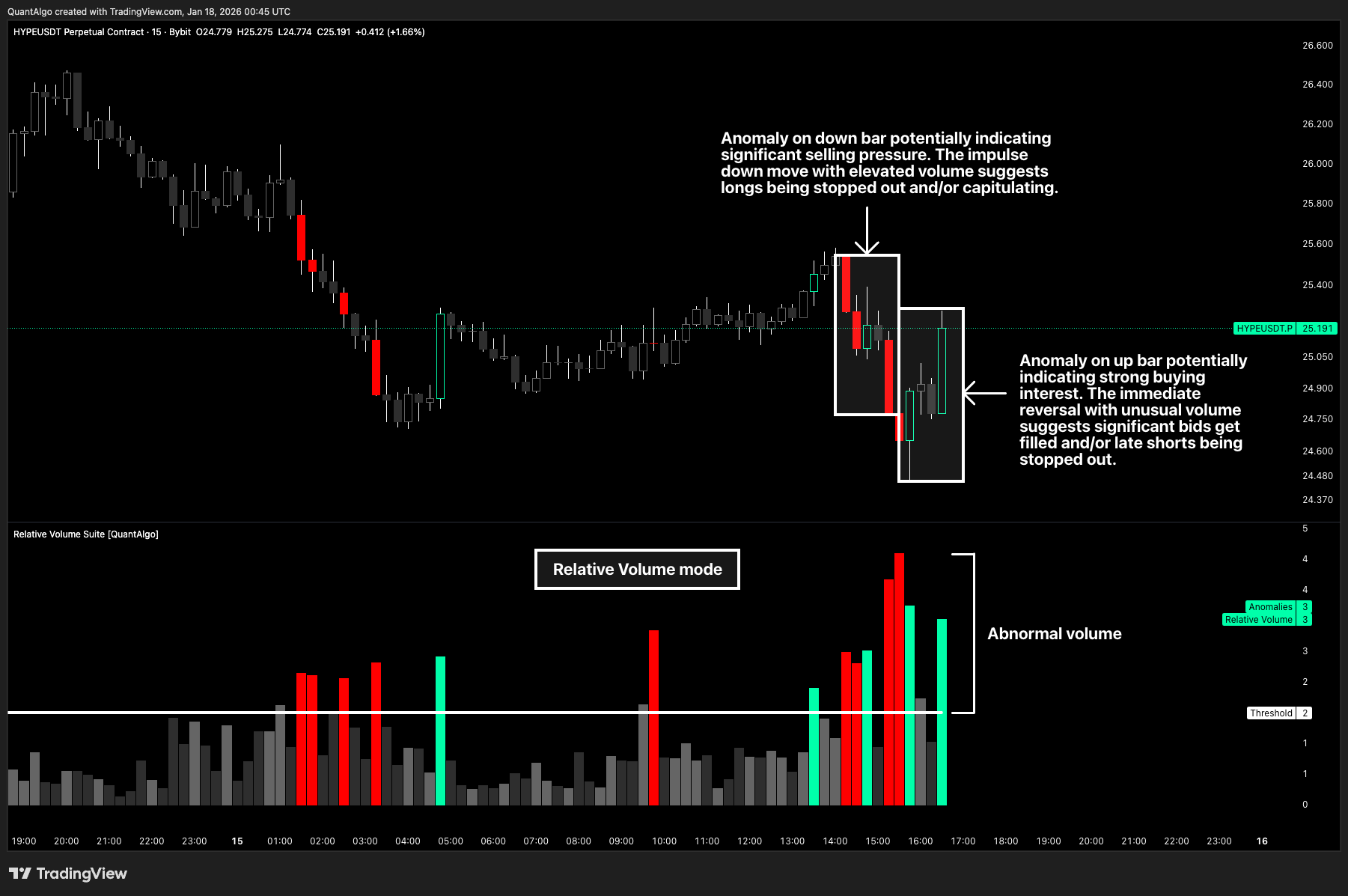 BYBIT:HYPEUSDT.P Chart Image by QuantAlgo