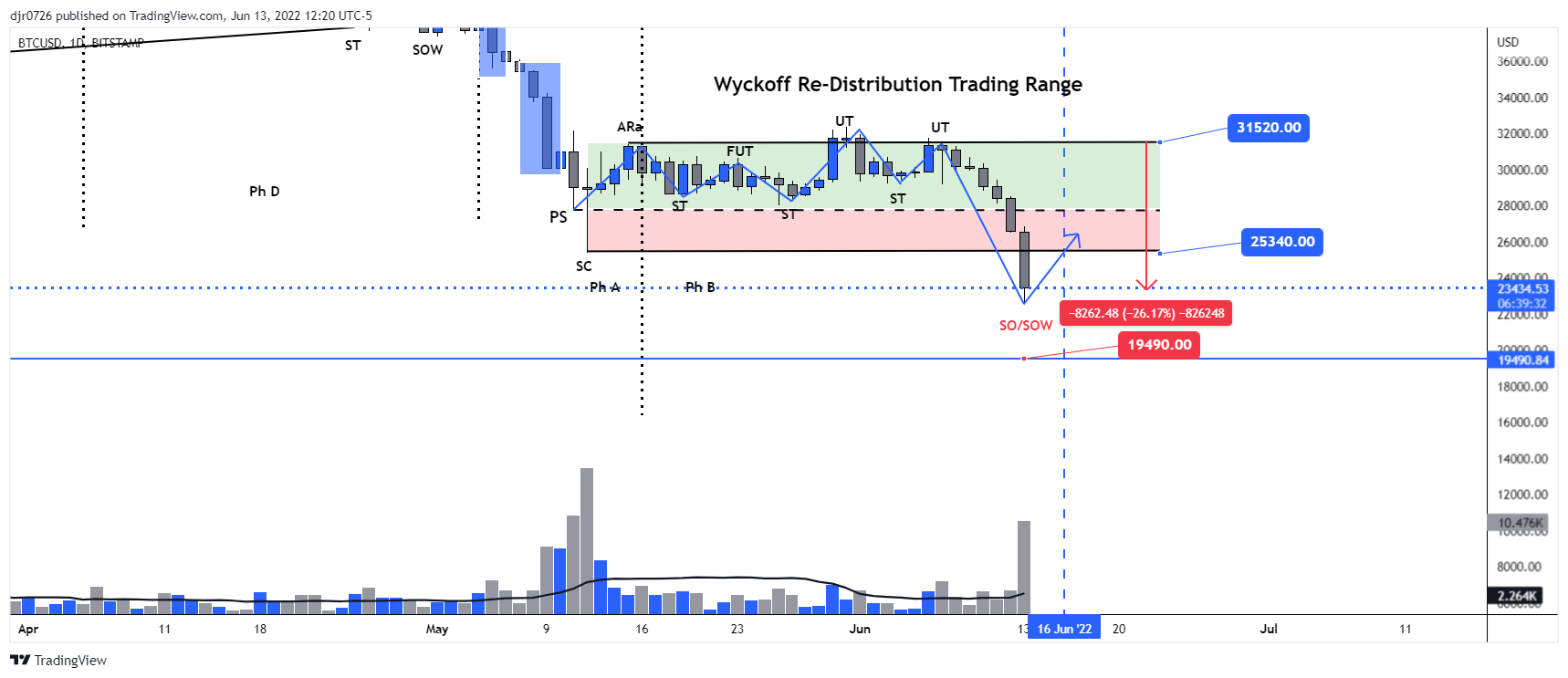 BITSTAMP:BTCUSD Chart Image by Eightchains