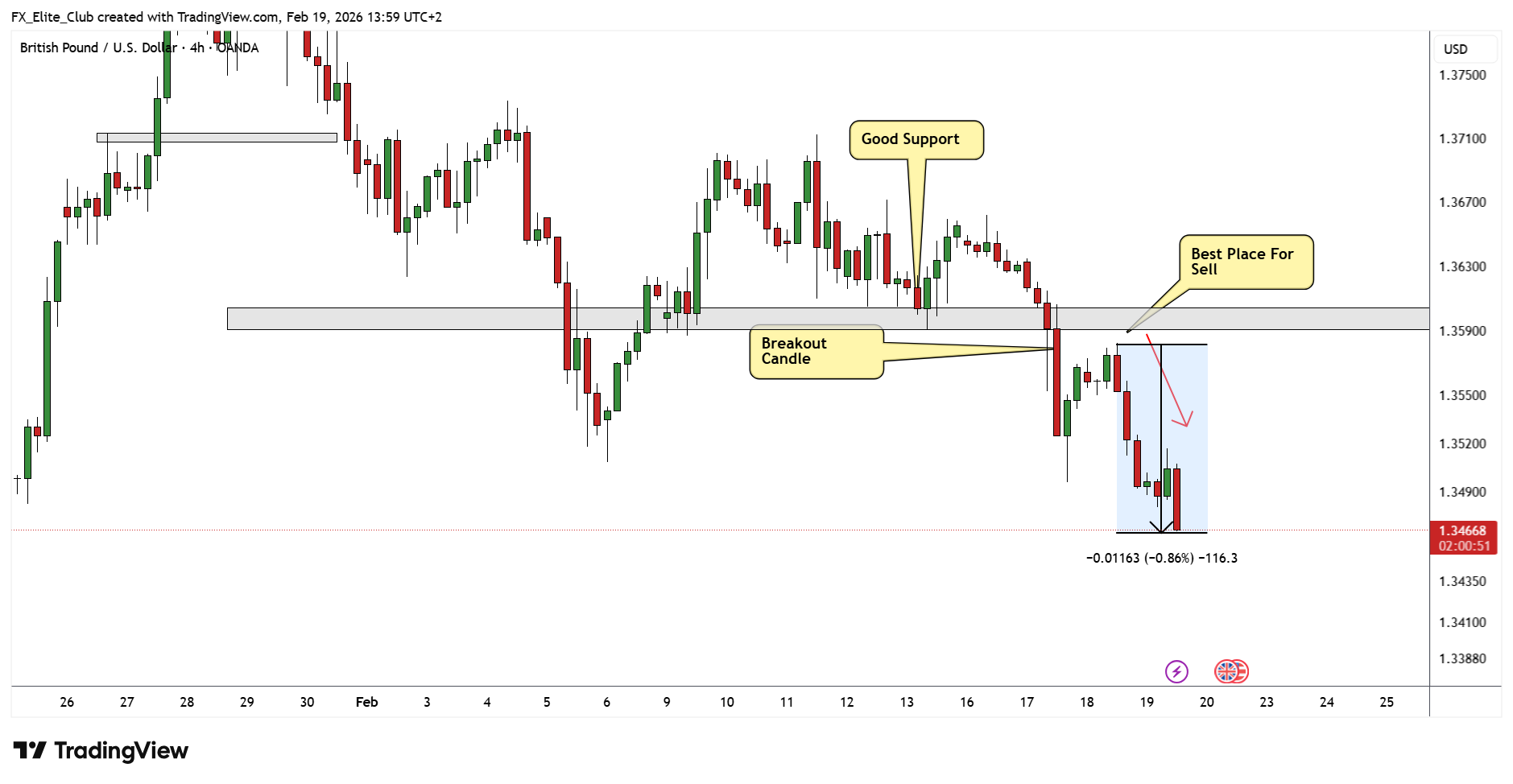 OANDA:GBPUSD Chart Image by FX_Elite_Club