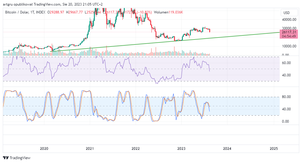 INDEX:BTCUSD Chart Image by artgru