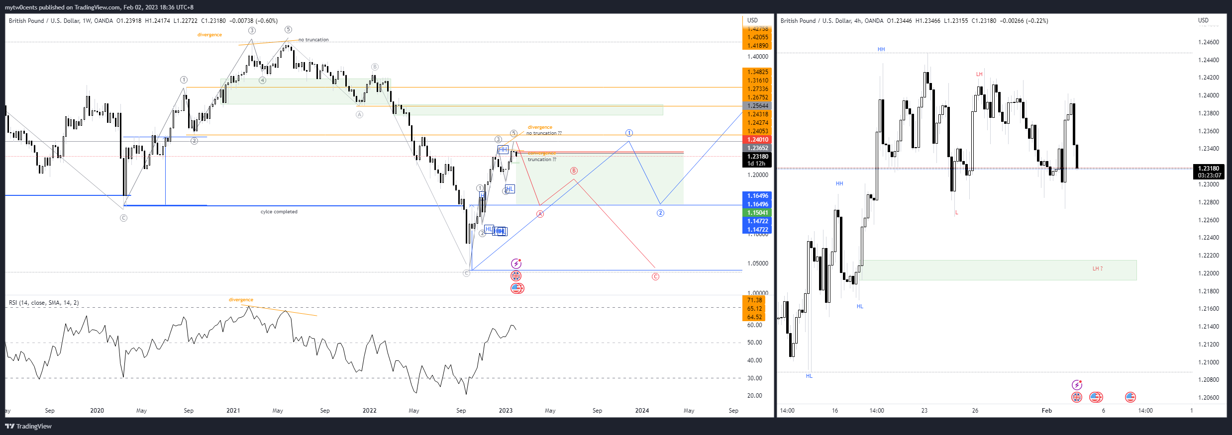 OANDA:GBPUSD Imagen del gráfico de mytw0cents