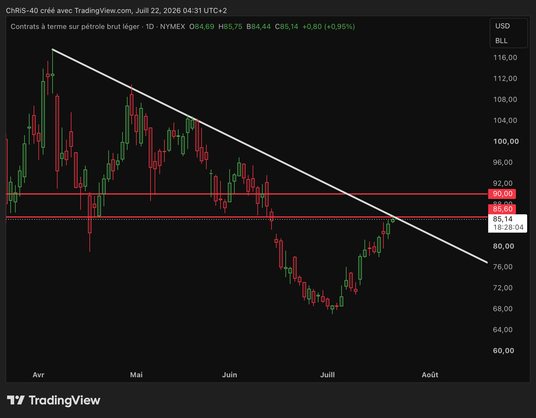 NYMEX:CL1! Chart Image by ChRiS-40