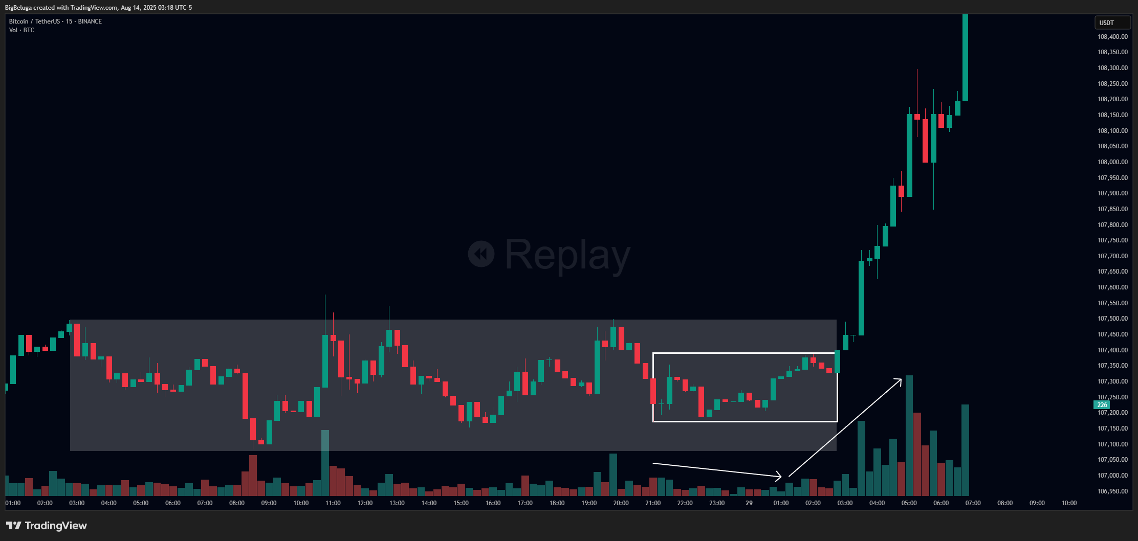 BINANCE:BTCUSDT Chart Image by BigBeluga
