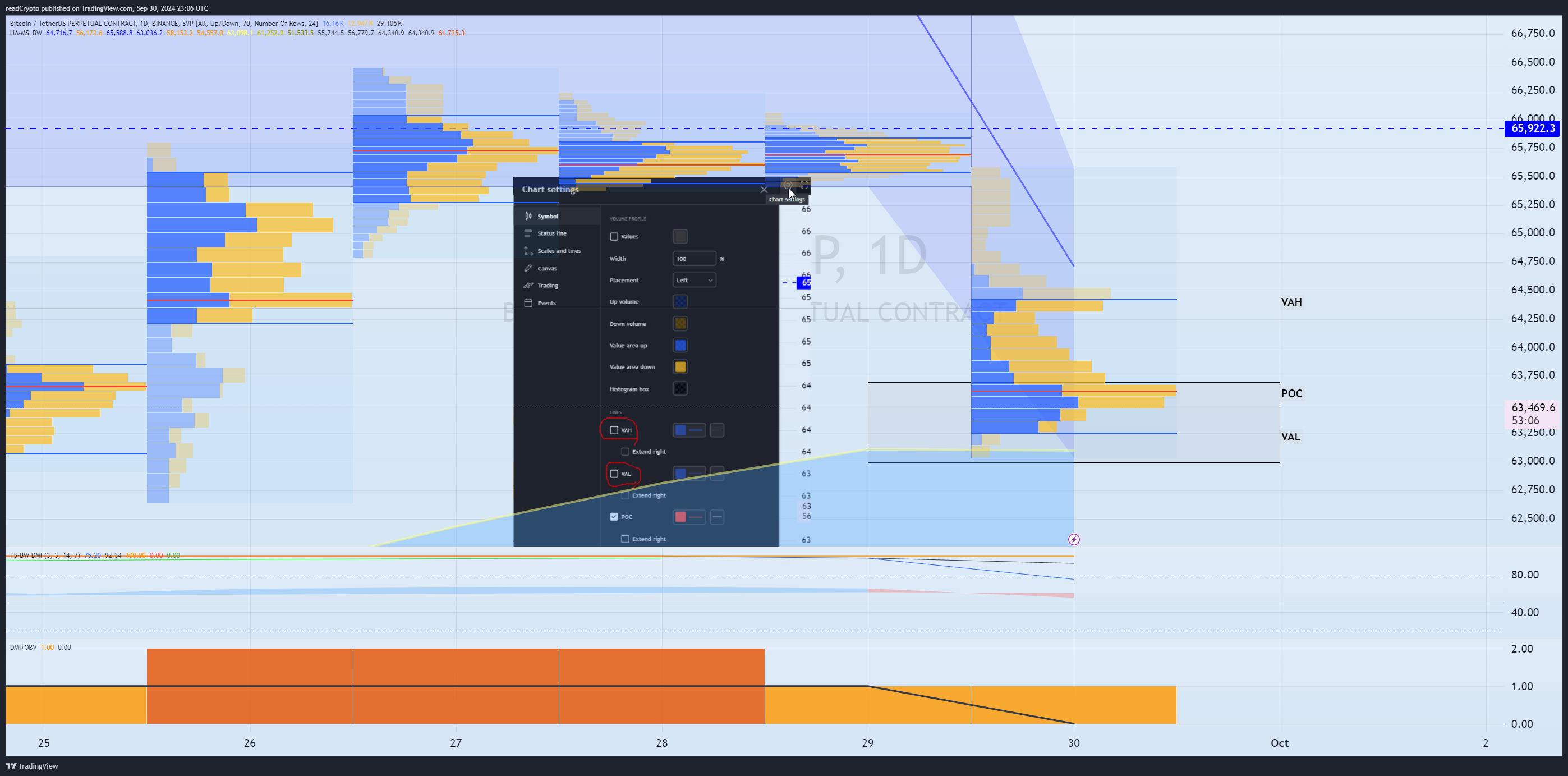 BINANCE:BTCUSDT.P Chart Image by readCrypto