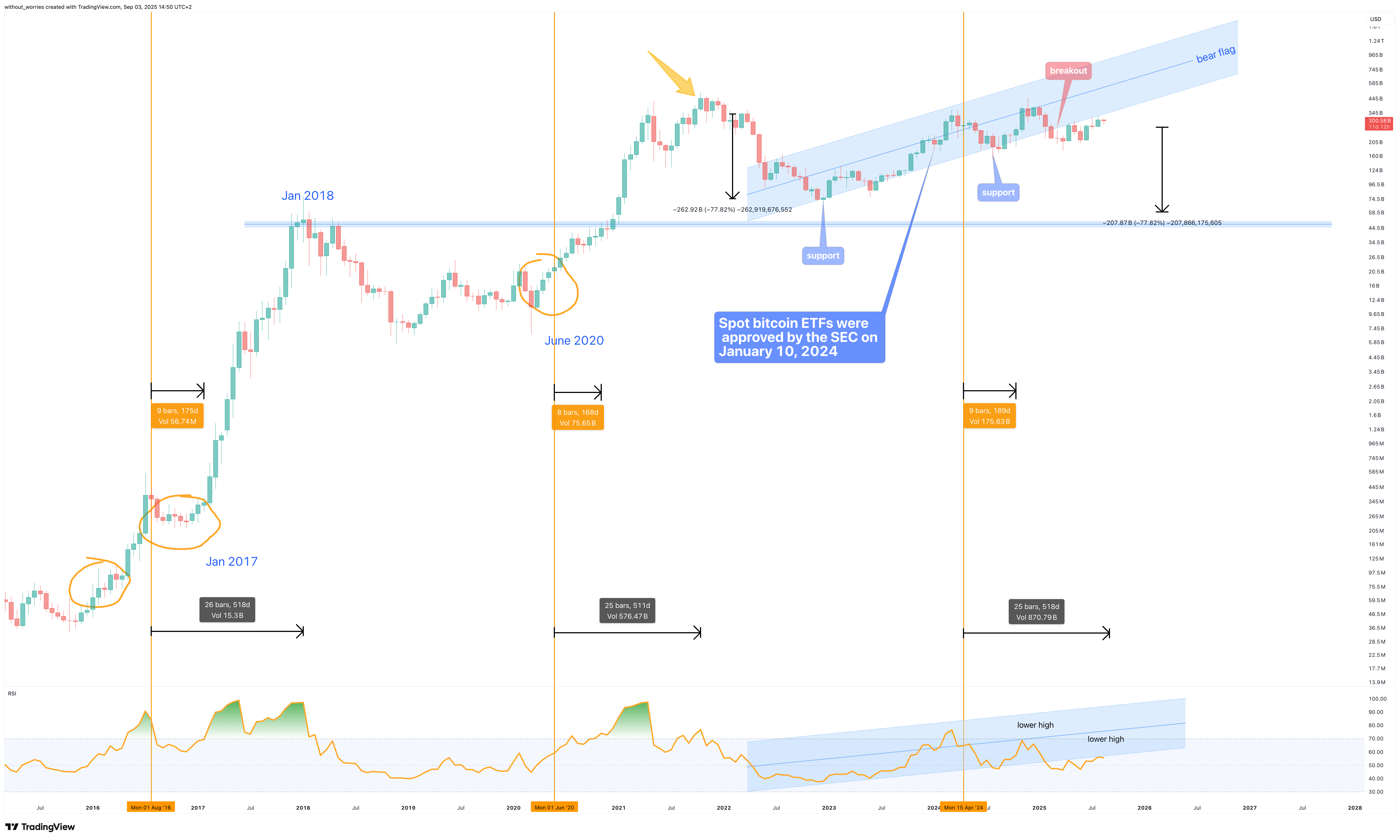 CRYPTOCAP:OTHERS Imagem do gráfico por without_worries