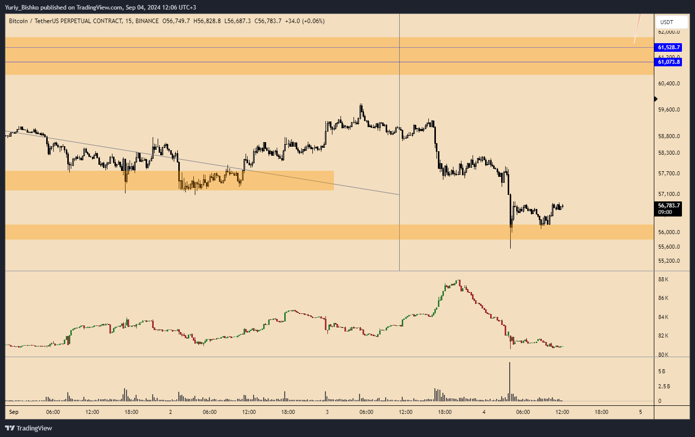 BINANCE:BTCUSDT.P صورة الرسم البياني by Yuriy_Bishko